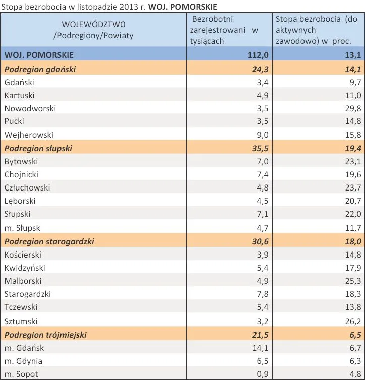 1611298-stopa-bezrobocia-w-listopadzie.jpg