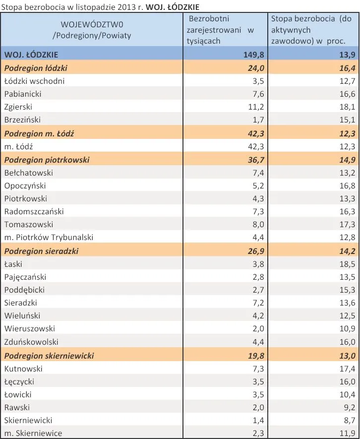 1611207-stopa-bezrobocia-w-listopadzie.jpg