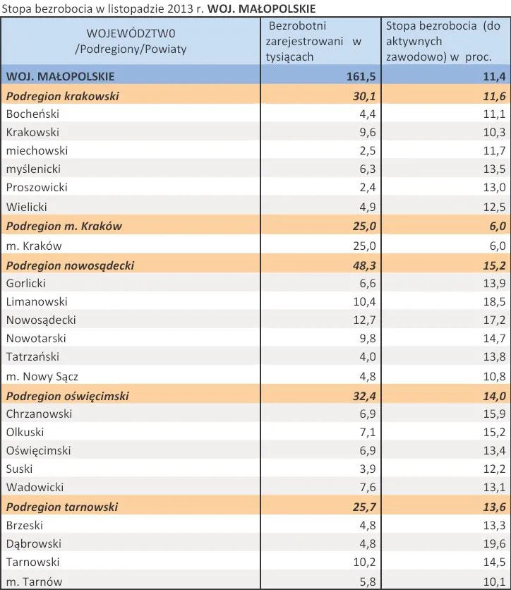 1611222-stopa-bezrobocia-w-listopadzie.jpg