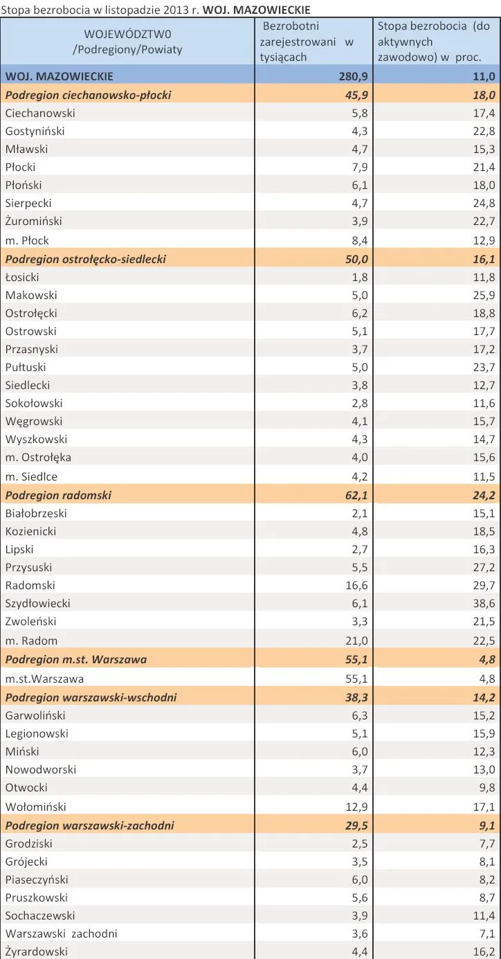1611237-stopa-bezrobocia-w-listopadzie.jpg