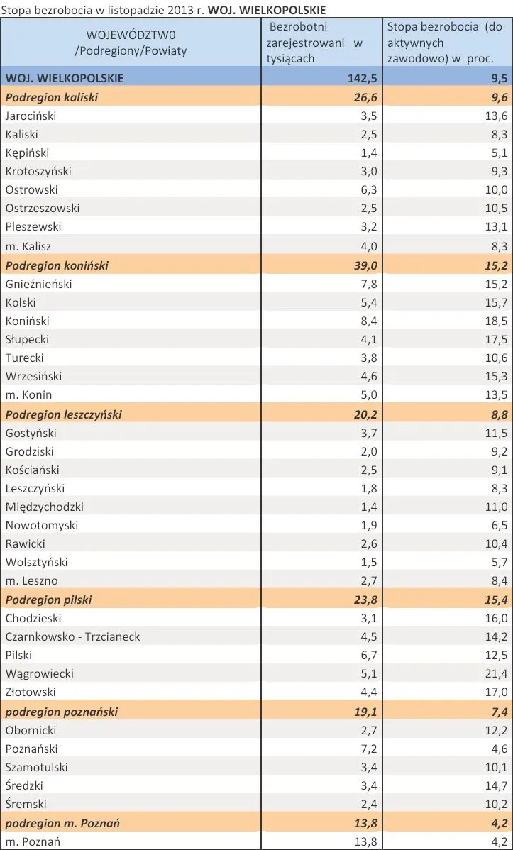 1611359-stopa-bezrobocia-w-listopadzie.jpg