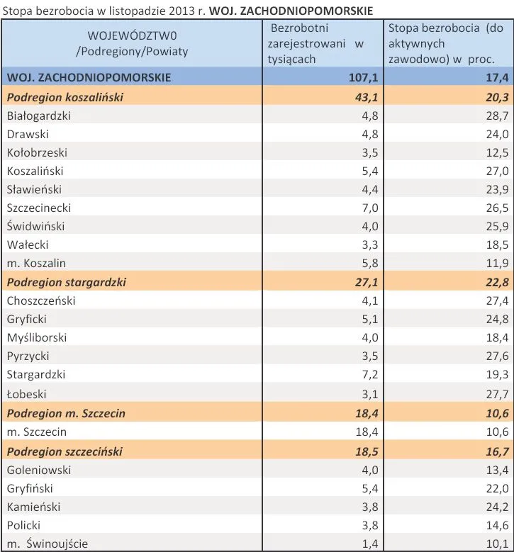 1611375-stopa-bezrobocia-w-listopadzie.jpg
