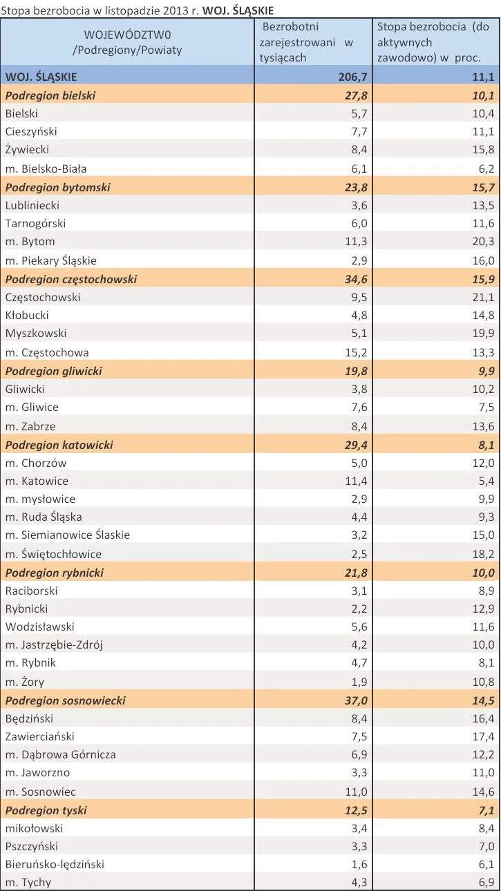 1611313-stopa-bezrobocia-w-listopadzie.jpg
