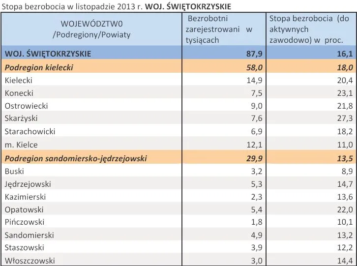 1611329-stopa-bezrobocia-w-listopadzie.jpg