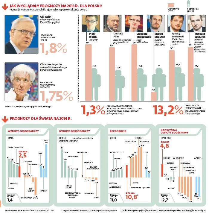 1610024-prognozy-dla-gospodarki-polski.jpg