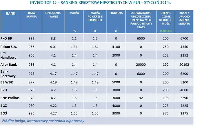 1623872-invigo-top-10-ranking-kredytow.jpg