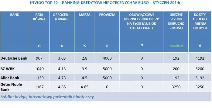 1623916-invigo-top-10-ranking-kredytow.jpg