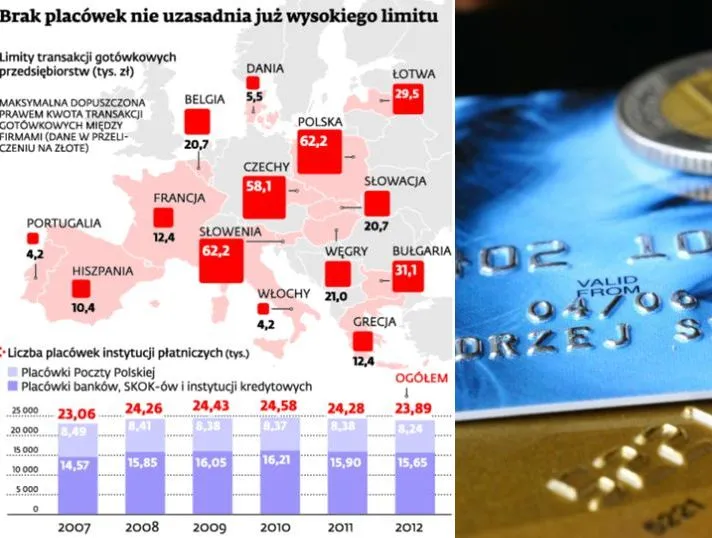 Obniżenie limitu obrotu gotówkowego stworzy kolejną barierę dla firm?