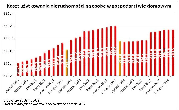 1625784-koszt-uzytkowania-nieruchomosci.jpg