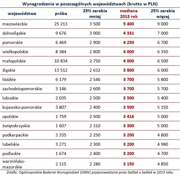 1632137-wynagrodzenia-w-poszczegolnych.jpg
