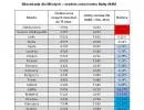 Gdzie najtrudniej, a gdzie najłatwiej o mieszkanie w MdM? Ranking miast