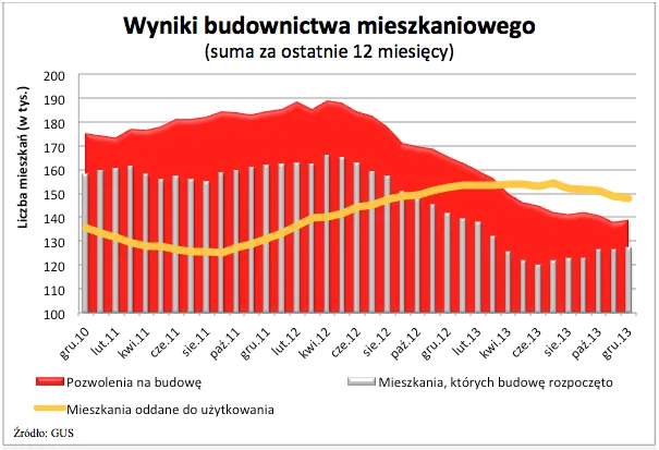 1629556-wyniki-budownictwa-mieszkaniowego.png