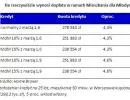 Mieszkanie dla Młodych: ile tak naprawdę można zyskać na dopłatach?