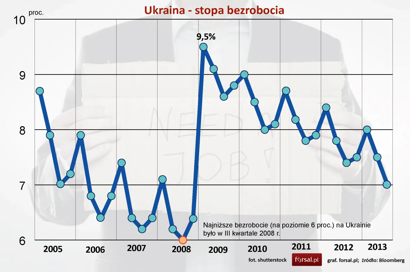 1652782-ukraina-stopa-bezrobocia-w-latach.jpg