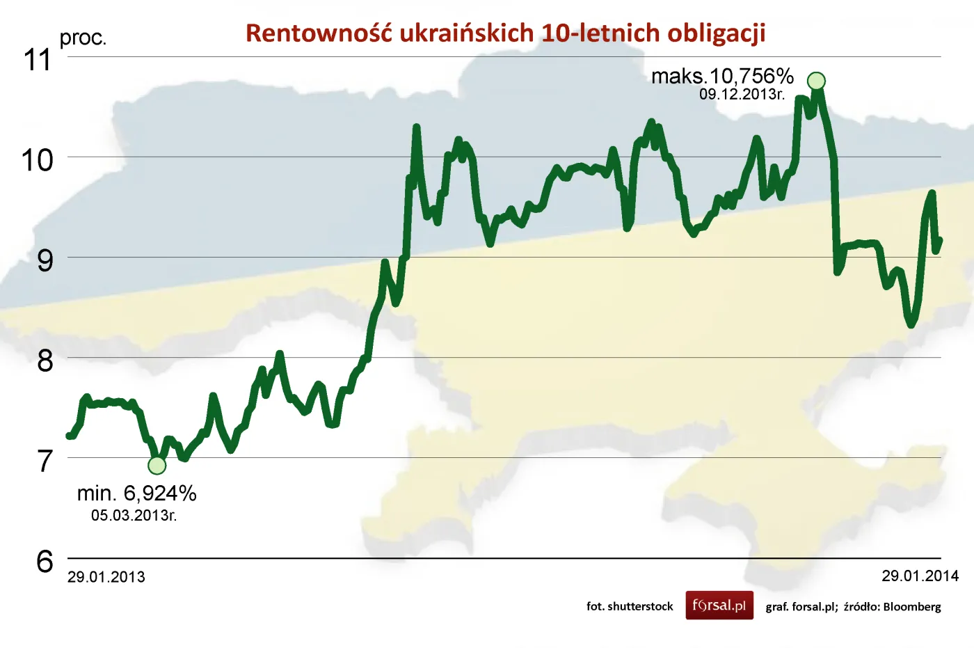 1652799-rentownosc-ukrainskich-10-letnich.jpg
