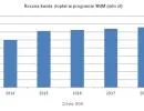 MdM idzie jak burza. Klienci otrzymują przeciętnie 22 tys. zł dopłaty