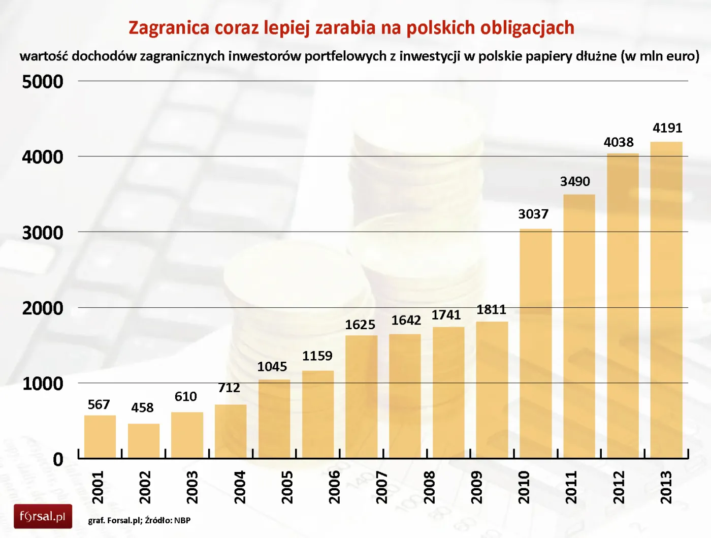 1671108-wartosc-dochodow-zagranicznych.jpg