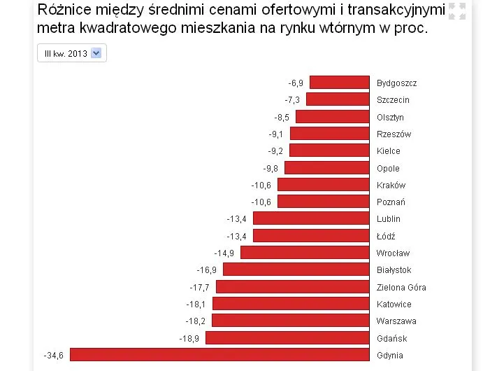 1667757-roznice-miedzy-srednimi-cenami.jpg
