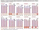 Nowe mieszkania kontra używane: tak dużej różnicy cenowej nie było od 2006 roku