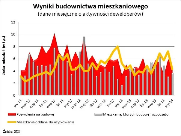 1676709-wyniki-budownictwa-mieszkaniowego.jpg