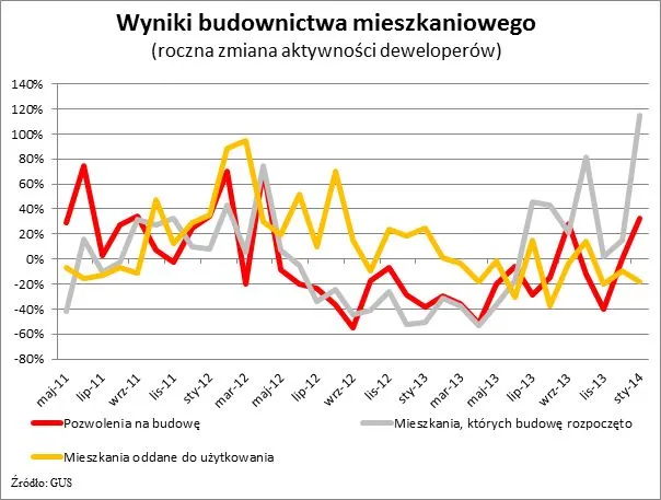 1676722-wyniki-budownictwa-mieszkaniowego.jpg