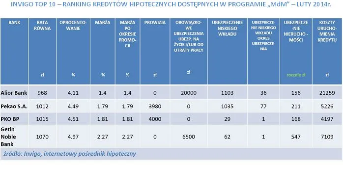 1677953-invigo-top-10-ranking-kredytow.jpg