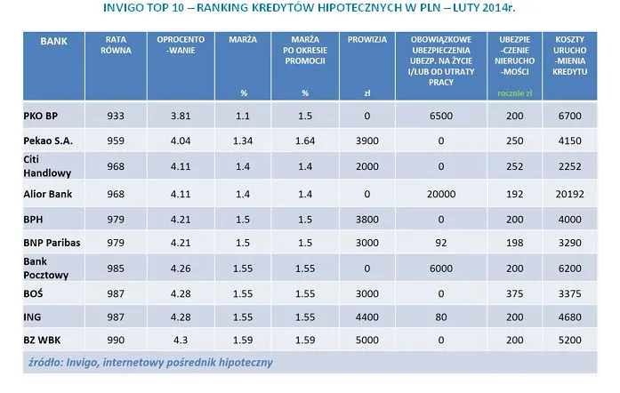 1677923-invigo-top-10-ranking-kredytow.jpg