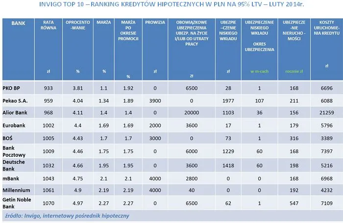 1677938-invigo-top-10-ranking-kredytow.jpg