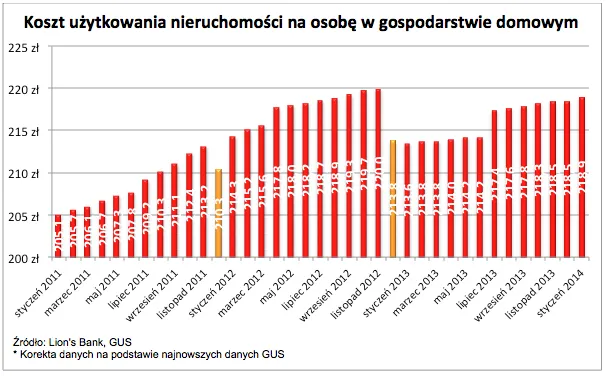 1672683-koszt-uzytkowania-nieruchomosci.png