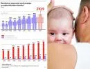 Bezrobocie - największa udręka singlowych rodziców