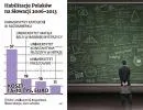 Habilitacja Polaków na Słowacji 2006-2013