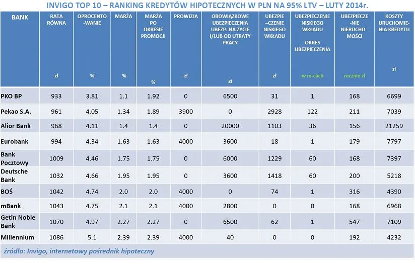 1713885-invigo-top-10-ranking-kredytow.jpg