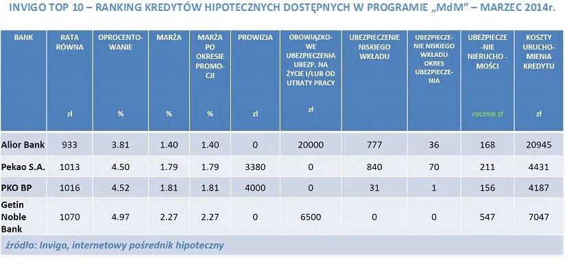 1713900-invigo-top-10-ranking-kredytow.jpg