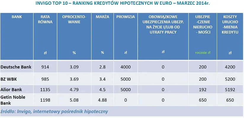 1713914-invigo-top-10-ranking-kredytow.jpg