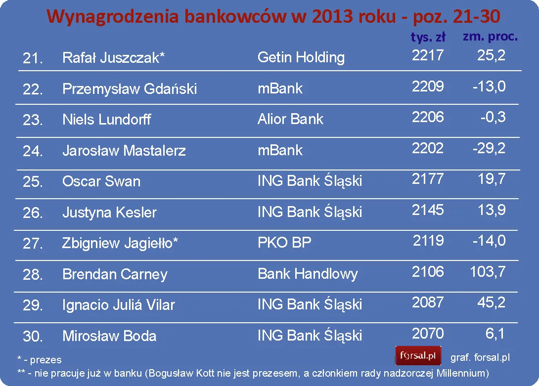 1718479-wynagrodzenia-bankowcow-w-2013.jpg