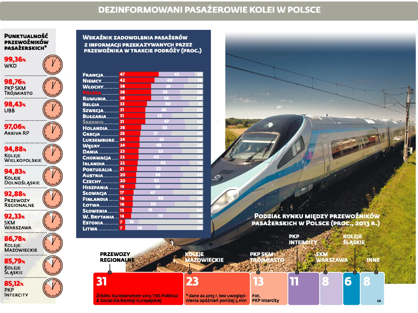 Sorry, taki mamy klimat? Dlaczego w polskich pociągach nie ma informacji pasażerskiej