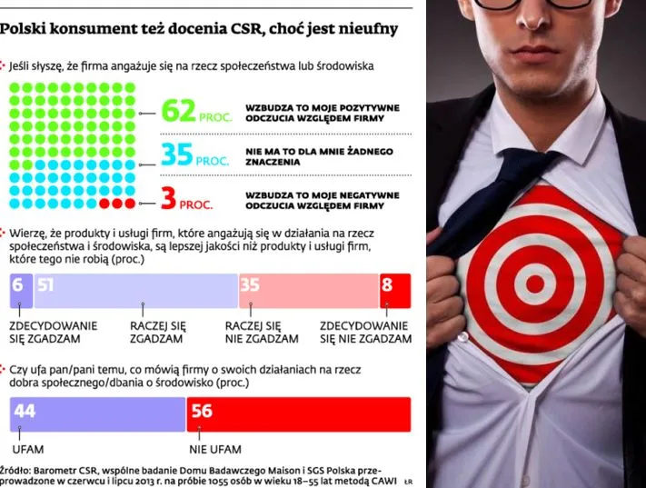 Społeczna odpowiedzialność biznesu: jak tak naprawdę firmy traktują CSR