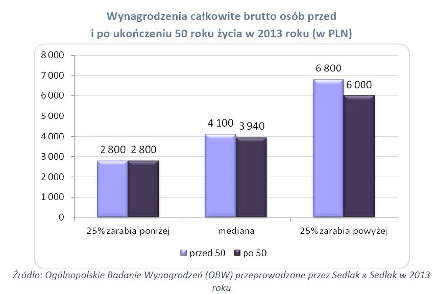 1724552-wynagrodzenia-calkowite-brutto.jpg