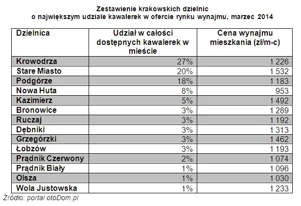 1724539-zestawienie-krakowskich-dzielnic.jpg