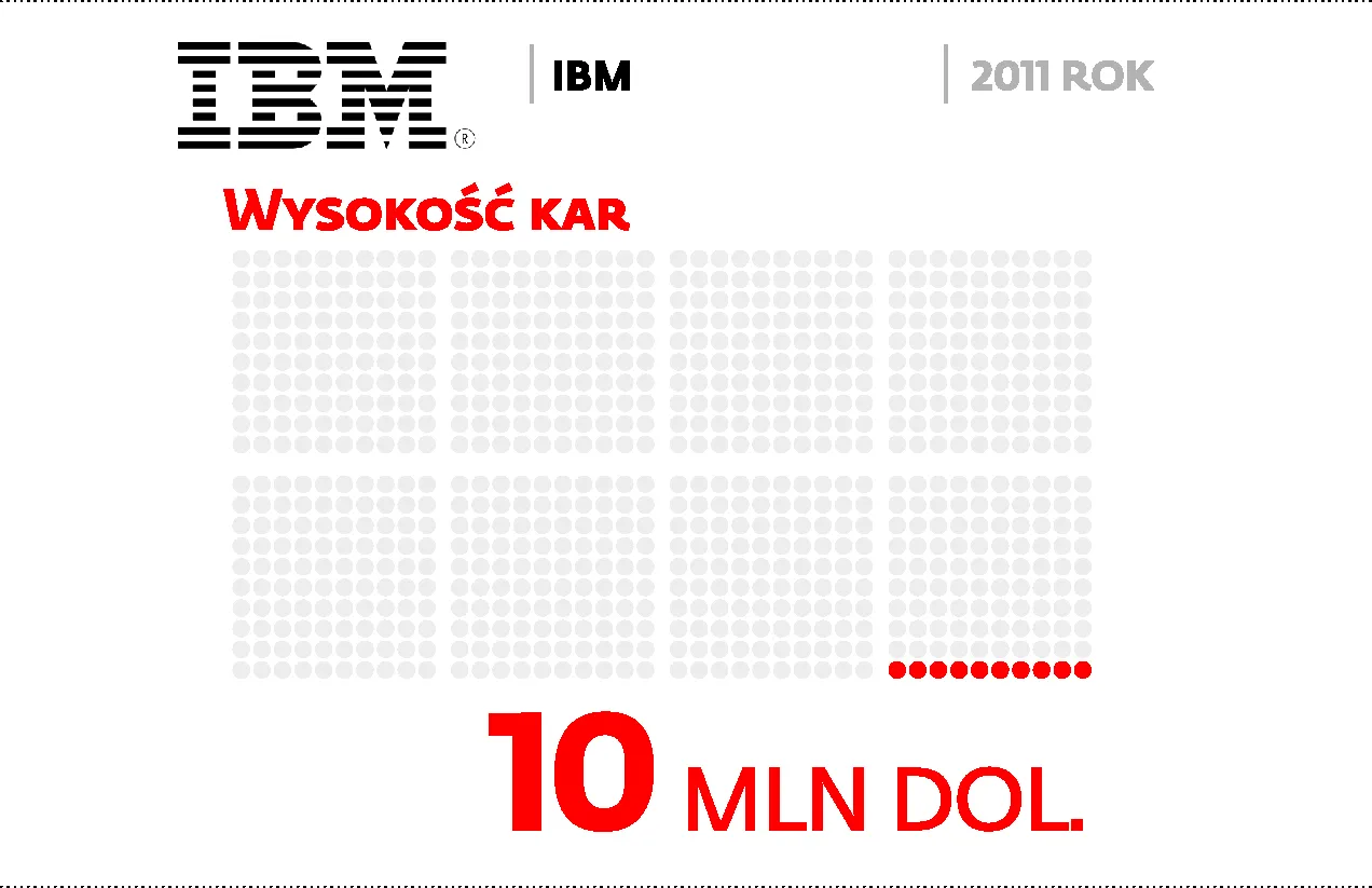 IBM