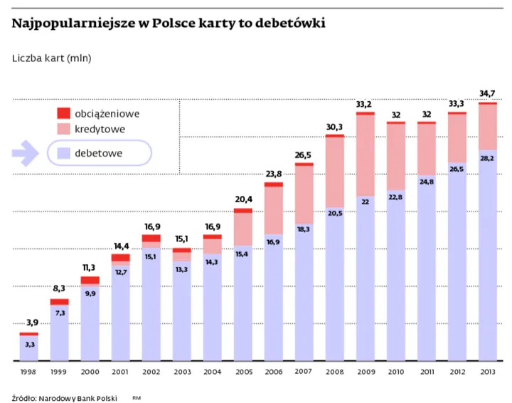Poradnik: jak bezpiecznie korzystać z kart płatniczych