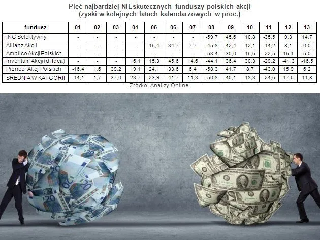 1746976-piec-najbardziej-nieskutecznych.jpg