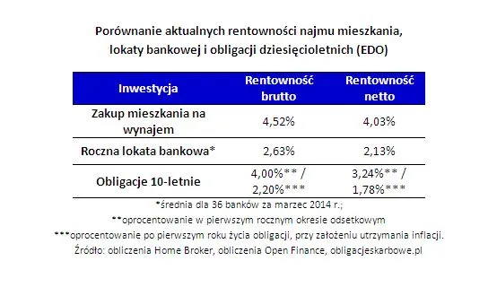 1760183-porownanie-aktualnych-rentownosci.jpg