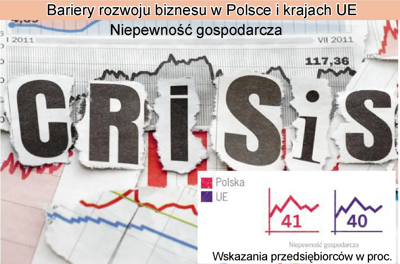 Niepewność gospodarcza