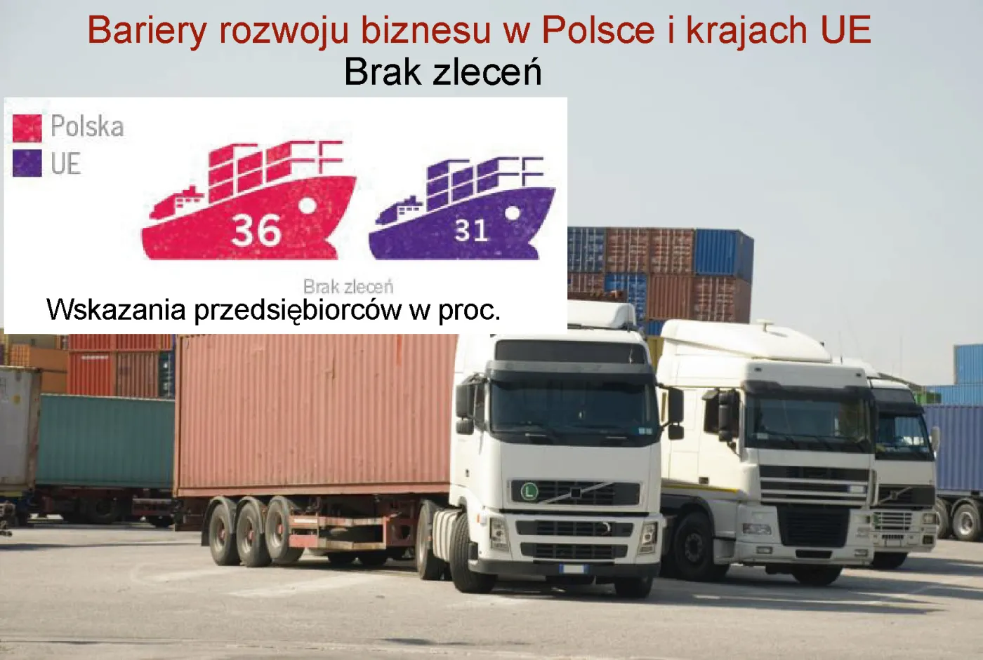 Brak zleceń