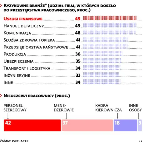 1757651-gdzie-i-kto-najczesciej-oszukuje.jpg
