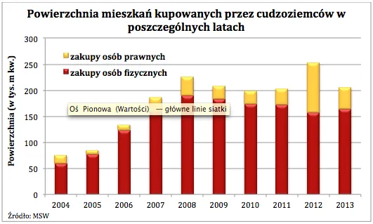 1775847-powierzchnia-mieszkan-kupowanych.png