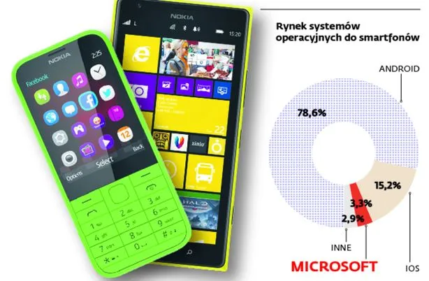 1779314-rynek-systemow-operacyjnych-do.jpg