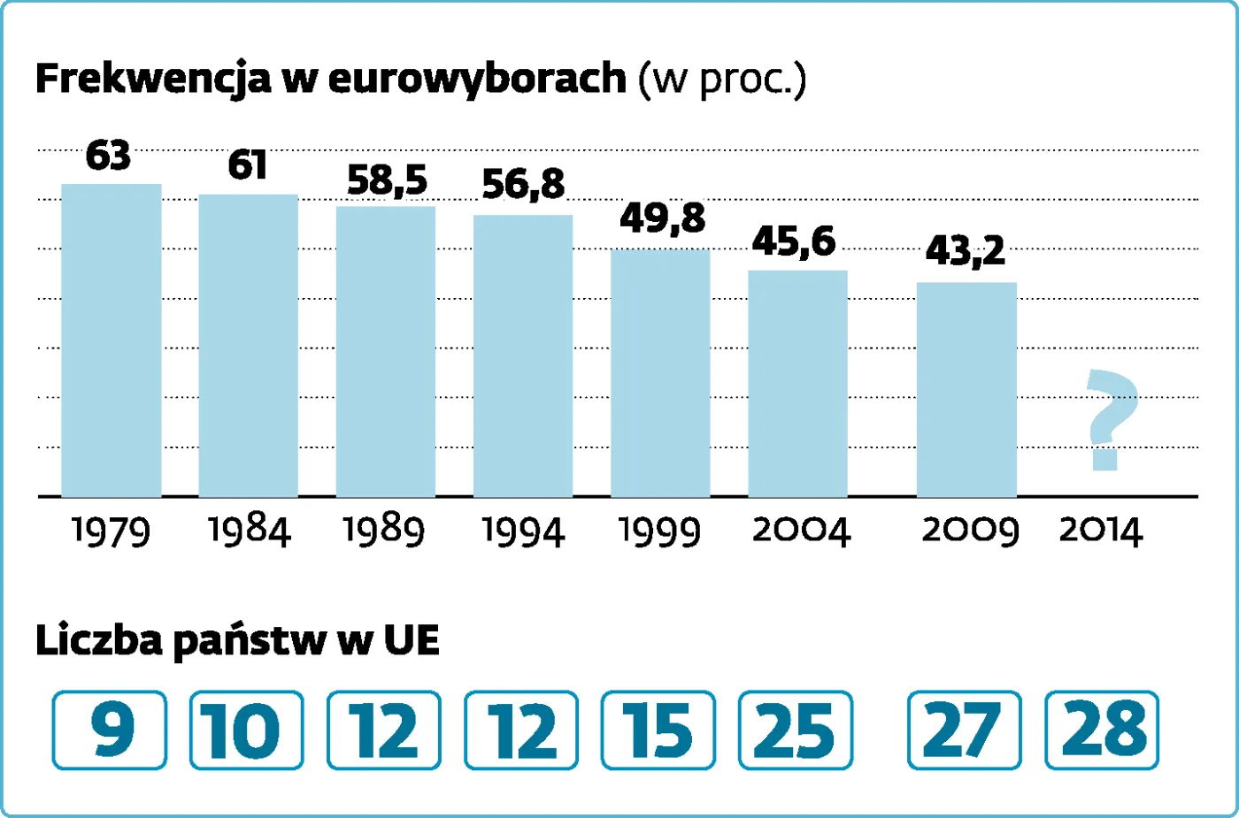 1782316-frekwencja-w-eurowyborach-od-1979.jpg