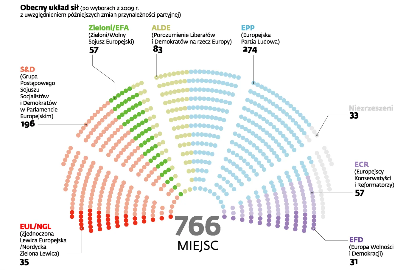 Partie eurosceptyczne zajmą dużą część miejsc po wyborach do europarlamentu